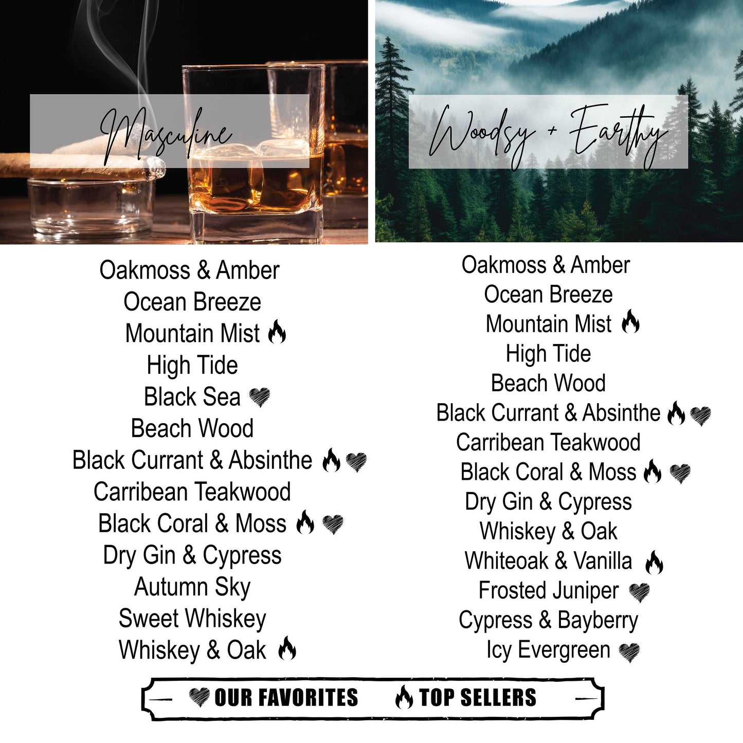 Dog Forever in our Hearts Soy Candle, Custom Pet Memorial Gift, Loss of Pet Gift, Loss of Dog Gift, Pet Passing Sympathy Gift